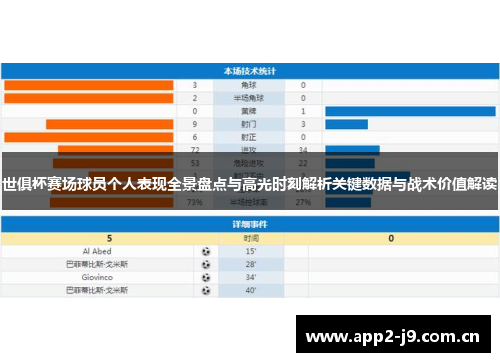 世俱杯赛场球员个人表现全景盘点与高光时刻解析关键数据与战术价值解读 世俱杯赛场球员个人表现全景盘点与高光时刻解析关键数据与战术价值解读